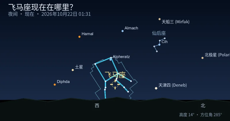 Pegasus现在在哪里?