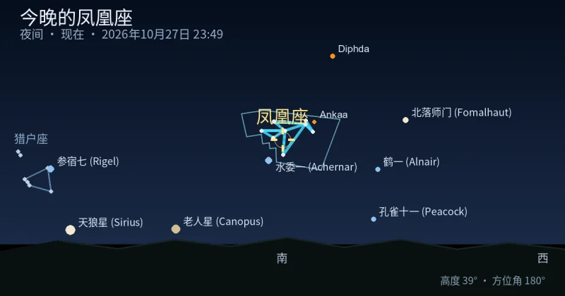 今晚的Phoenix