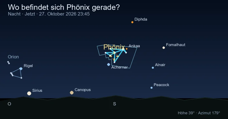 Wo befindet sich Phoenix gerade?