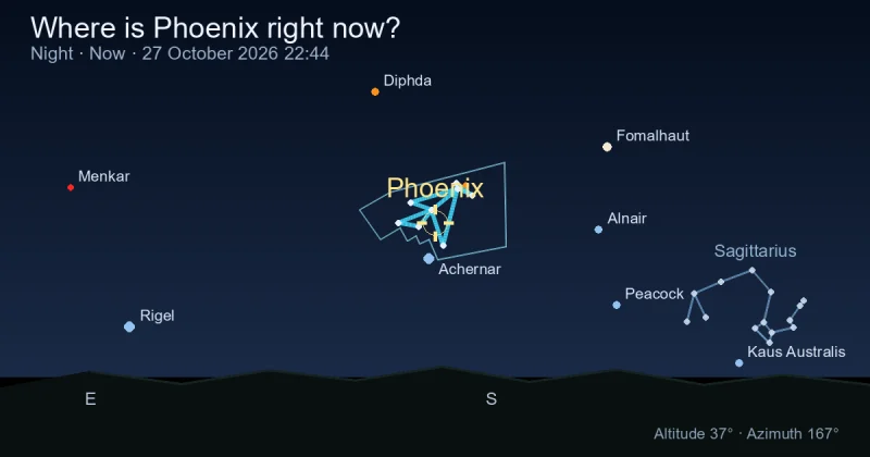 Where is Phoenix right now?