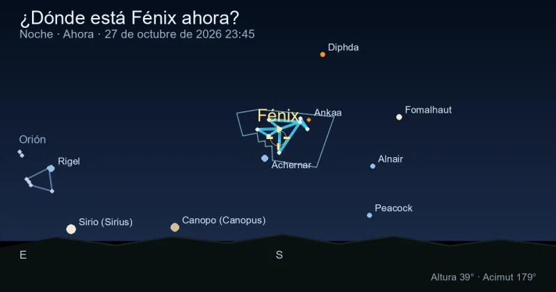 ¿Dónde está Phoenix ahora?