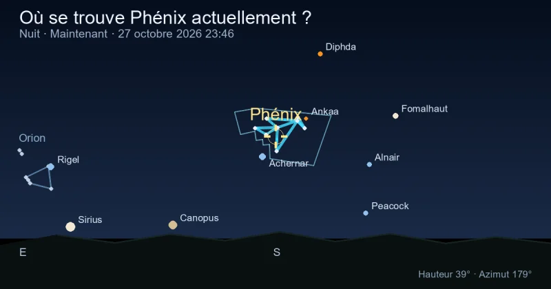 Où se trouve Phoenix actuellement ?