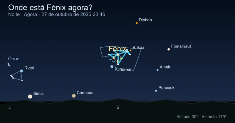 Onde está Phoenix agora?