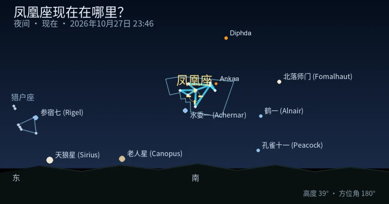 Phoenix现在在哪里？