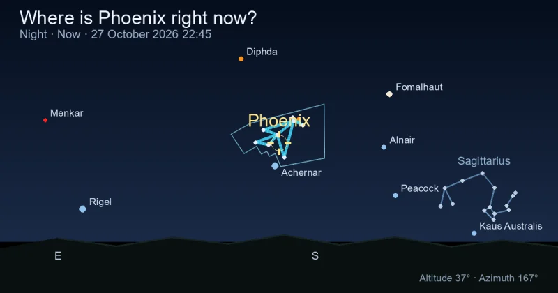 Where is Phoenix right now?
