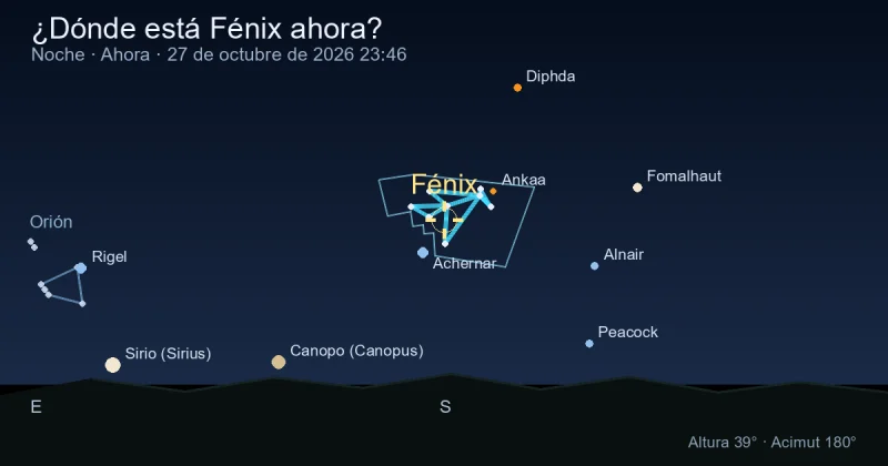 ¿Dónde está Phoenix ahora?