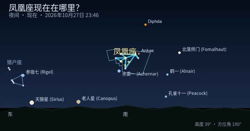 Phoenix现在在哪里?