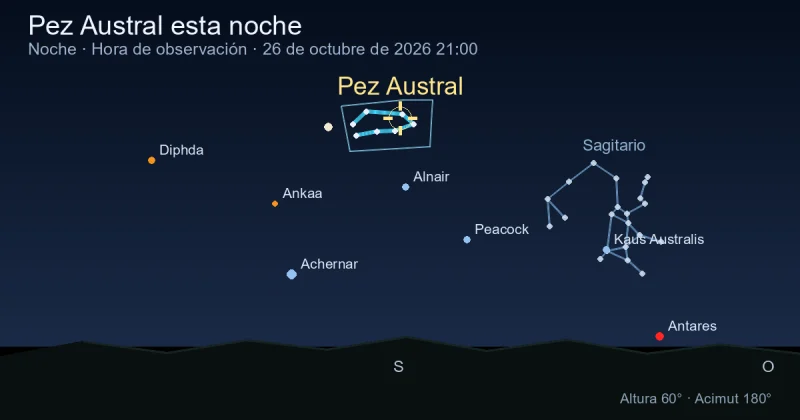 Pisces Austrinus esta noche