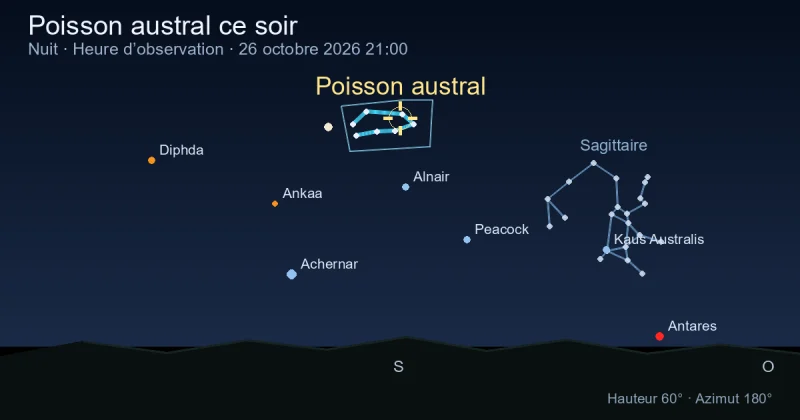 Pisces Austrinus ce soir