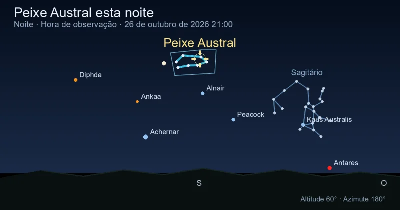 Pisces Austrinus esta noite