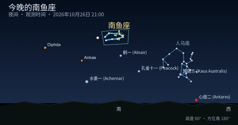 今晚的Pisces Austrinus