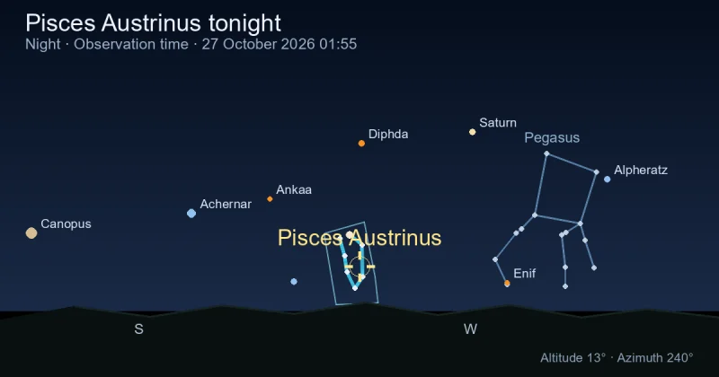 Pisces Austrinus tonight