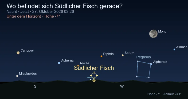 Wo befindet sich Pisces Austrinus gerade?
