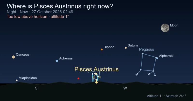 Where is Pisces Austrinus right now?