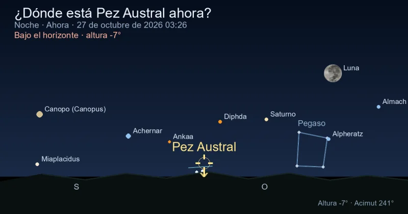 ¿Dónde está Pisces Austrinus ahora?