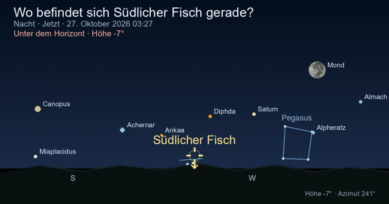 Wo befindet sich Pisces Austrinus gerade?