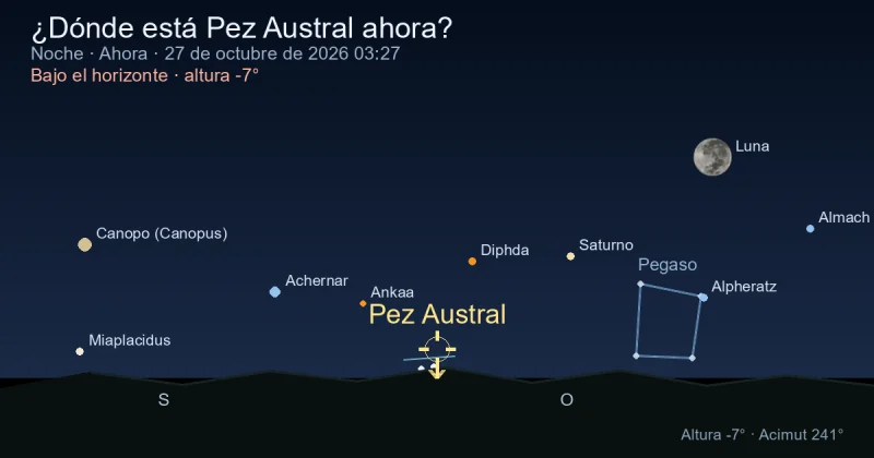 ¿Dónde está Pisces Austrinus ahora?
