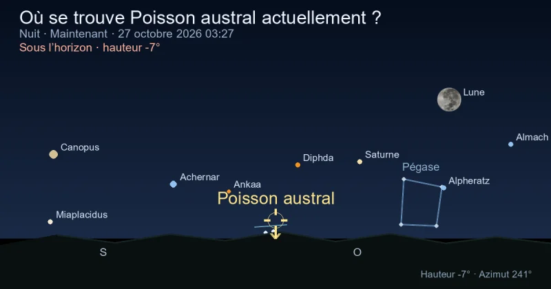 Où se trouve Pisces Austrinus actuellement ?