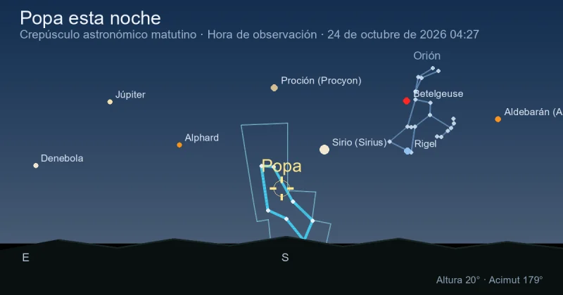 Puppis esta noche