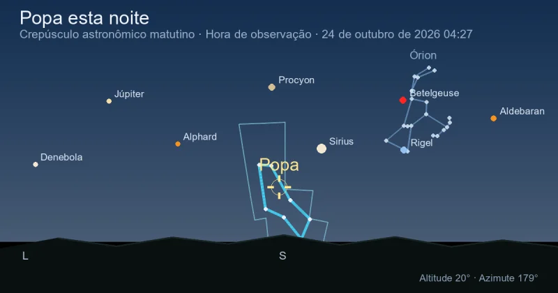 Puppis esta noite