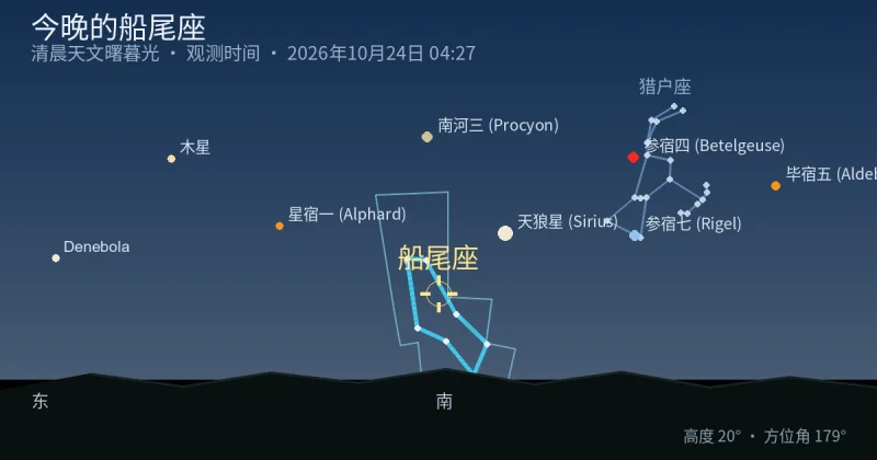 今晚的Puppis