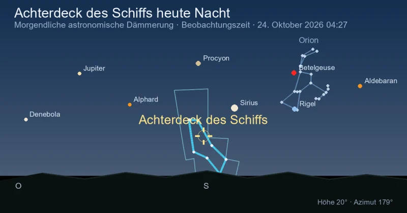 Puppis heute Nacht