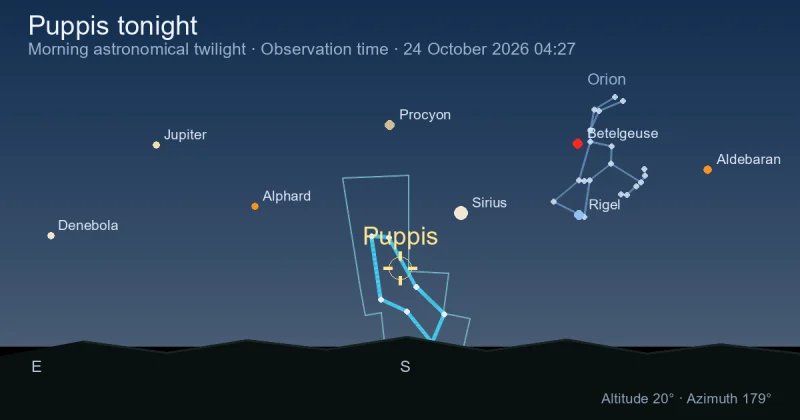 Puppis tonight