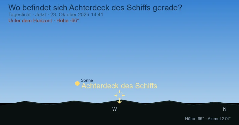 Wo befindet sich Puppis gerade?