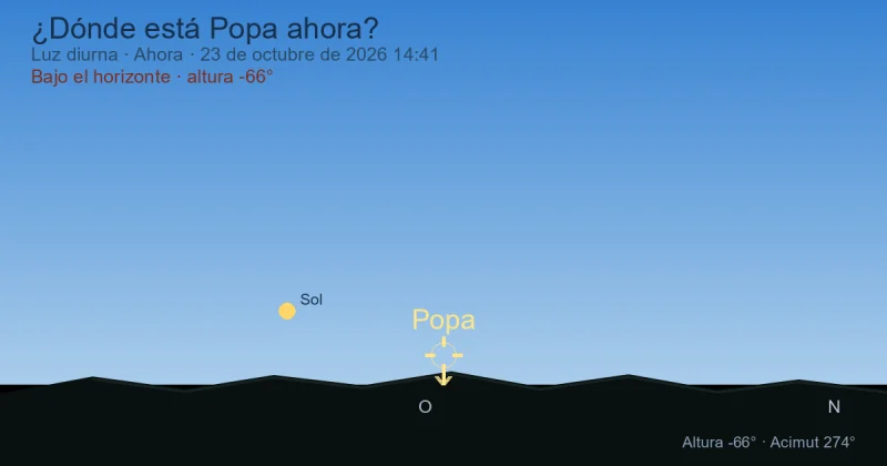 ¿Dónde está Puppis ahora?