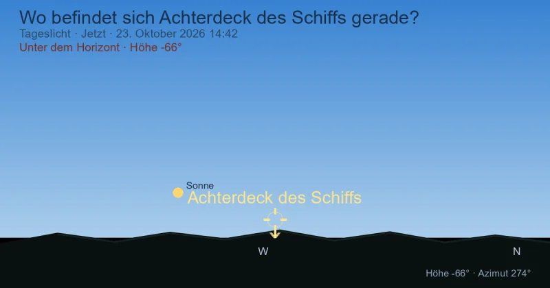 Wo befindet sich Puppis gerade?