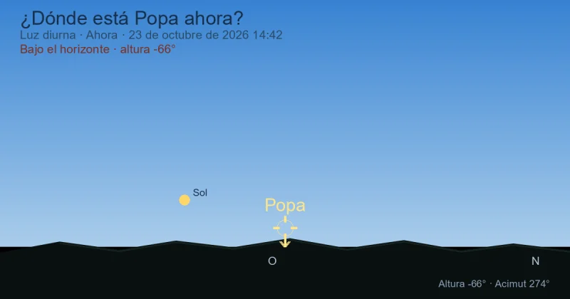 ¿Dónde está Puppis ahora?