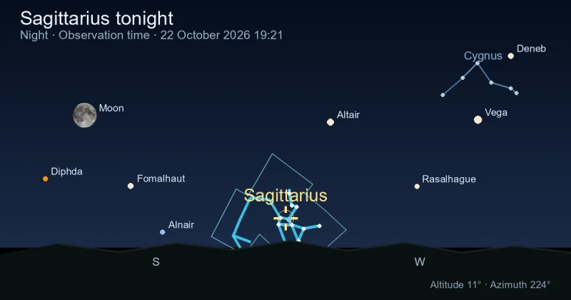 Sagittarius tonight