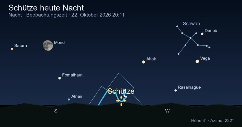 Sagittarius heute Nacht
