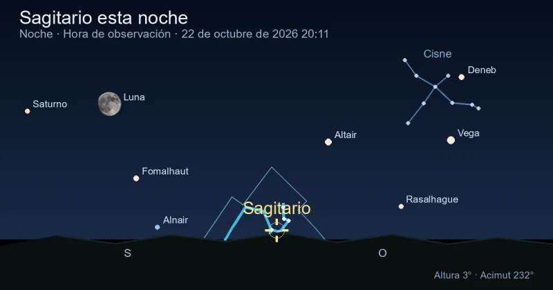 Sagittarius esta noche