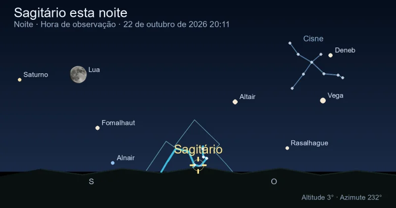 Sagittarius esta noite