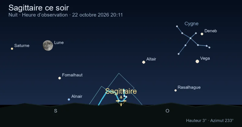 Sagittarius ce soir