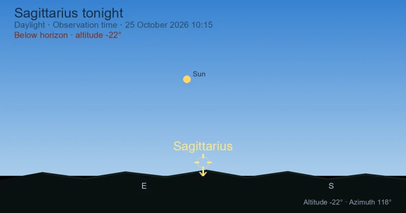 Where Is Sagittarius Right Now? Live Sky Position and Night Path