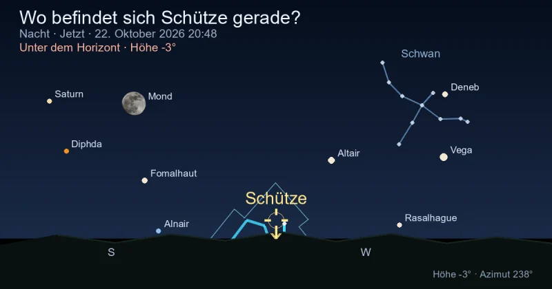 Wo befindet sich Sagittarius gerade?