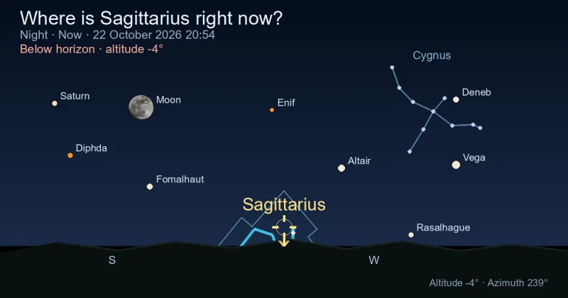 Where is Sagittarius right now?