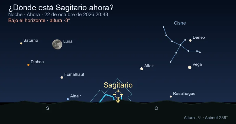 ¿Dónde está Sagittarius ahora?