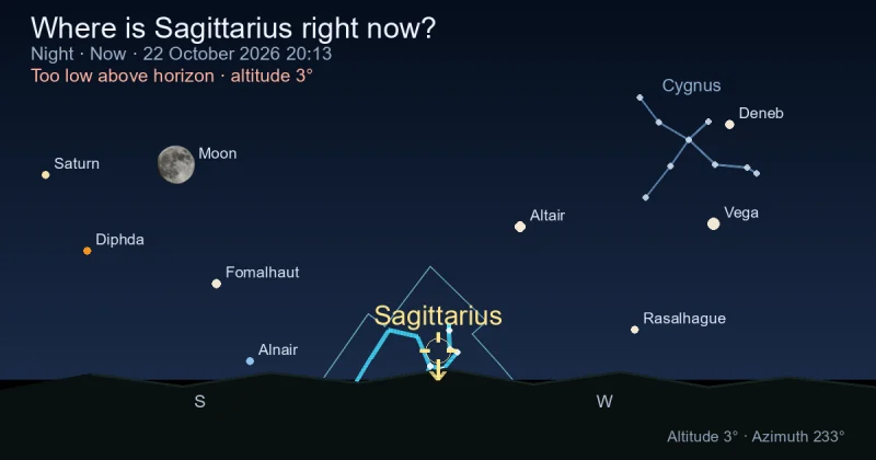 Where is Sagittarius right now?
