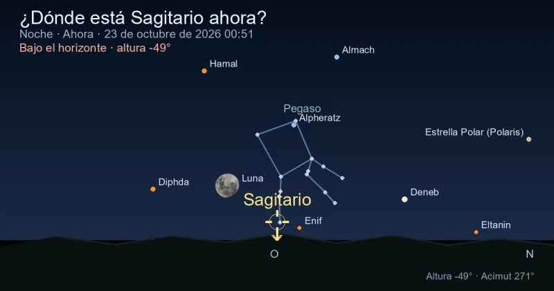¿Dónde está Sagittarius ahora?