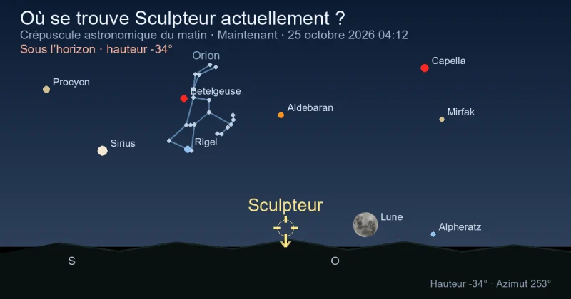Où se trouve Sculptor actuellement ?