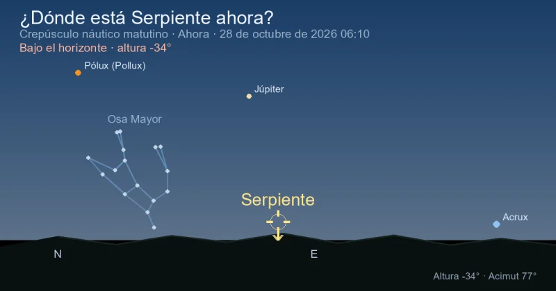 ¿Dónde está Serpens ahora?