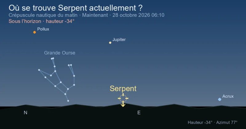 Où se trouve Serpens actuellement ?