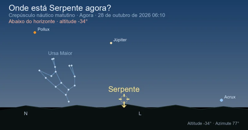Onde está Serpens agora?