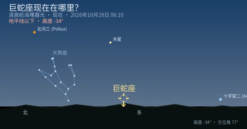 Serpens现在在哪里？
