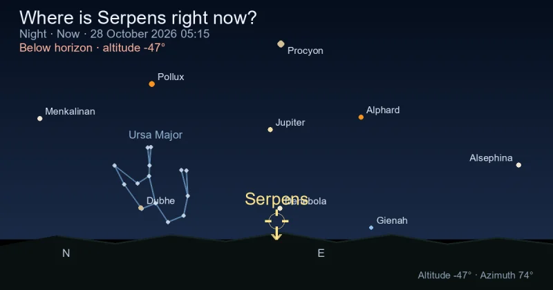 Where is Serpens right now?