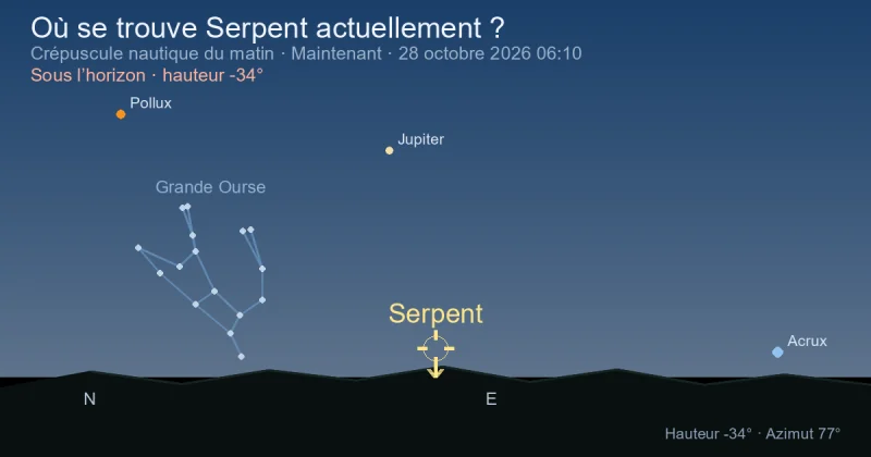 Où se trouve Serpens actuellement ?