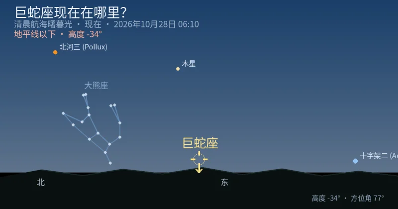 Serpens现在在哪里?